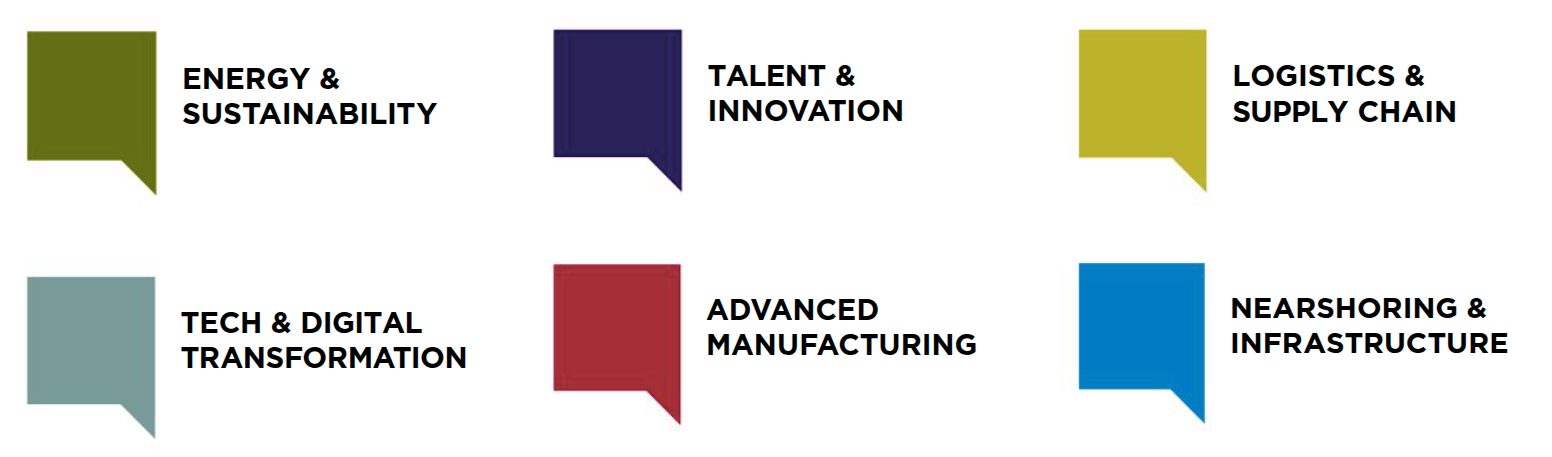 Grouped Events - Mexico Business Summit 2026